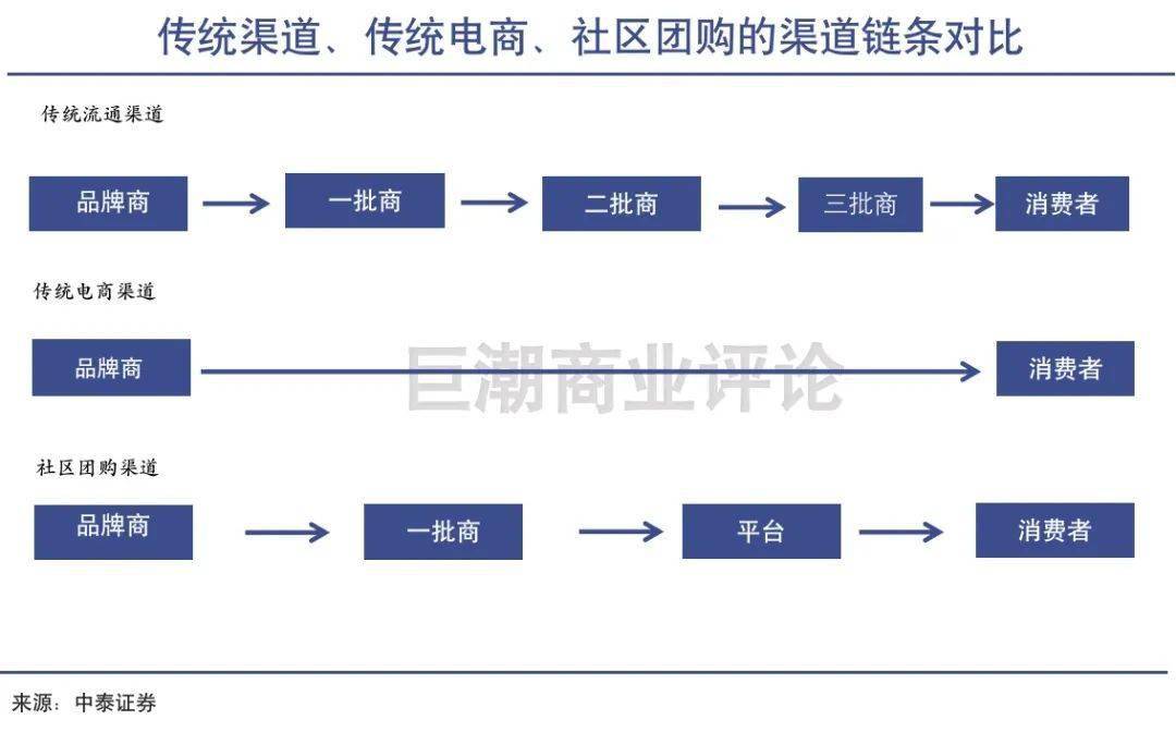 人保服务 ,人保财险政银保 _2025年快消品行业现状与发展趋势分析