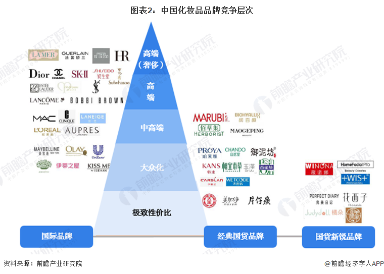 人保服务,人保护你周全_​2025年化妆品包装行业现状与发展趋势分析