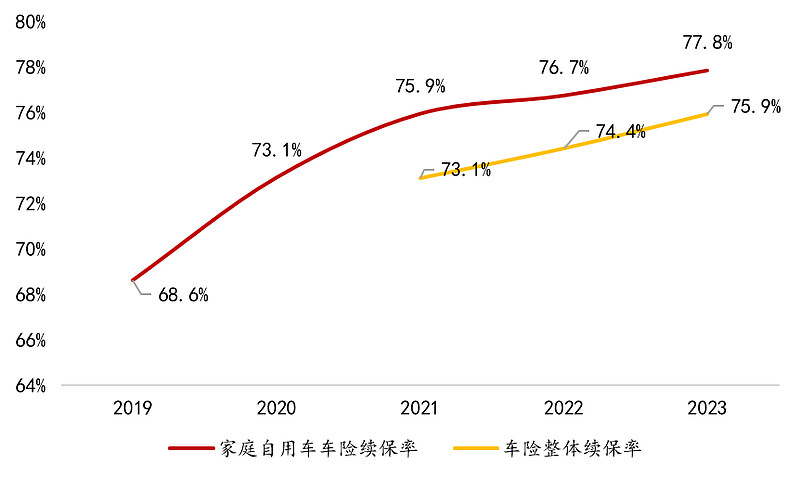 人保车险,人保财险 _网络动漫行业发展趋势及投资分析