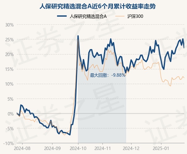 人保服务,人保有温度_2025年二手房市场行情分析：二手房价格跌幅再收窄