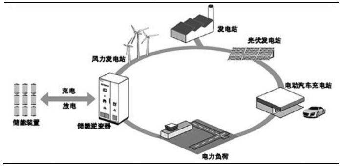 人保服务,拥有“如意行”驾乘险，出行更顺畅！_2025年电网储能行业产业链结构及前景预测