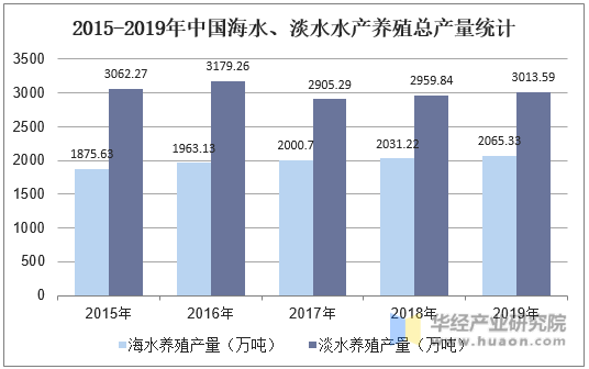 保险有温度,人保伴您前行_2025微生物蛋白行业发展现状及市场规模、未来趋势分析