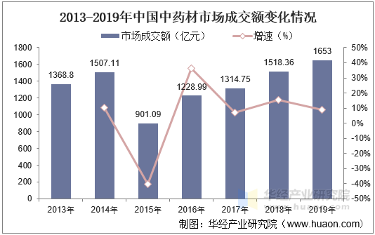 保险有温度,人保伴您前行_2025微生物蛋白行业发展现状及市场规模、未来趋势分析