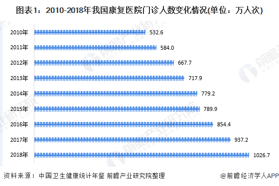 2025年椎间融合器行业现状与发展趋势分析_拥有“如意行”驾乘险，出行更顺畅！,人保护你周全