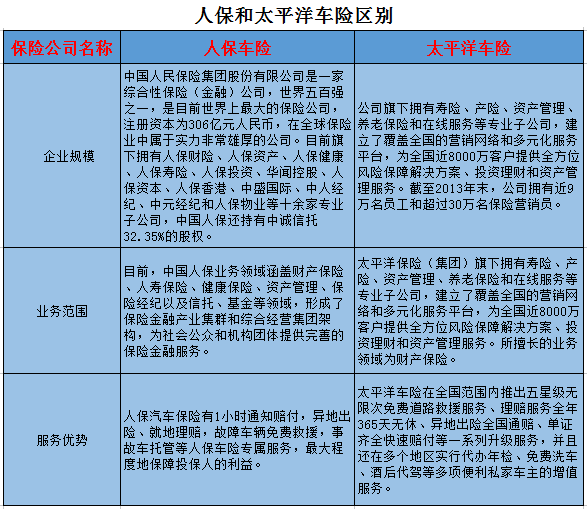 三轮车行业产业链结构及投资分析_人保车险   品牌优势——快速了解燃油汽车车险,人保有温度