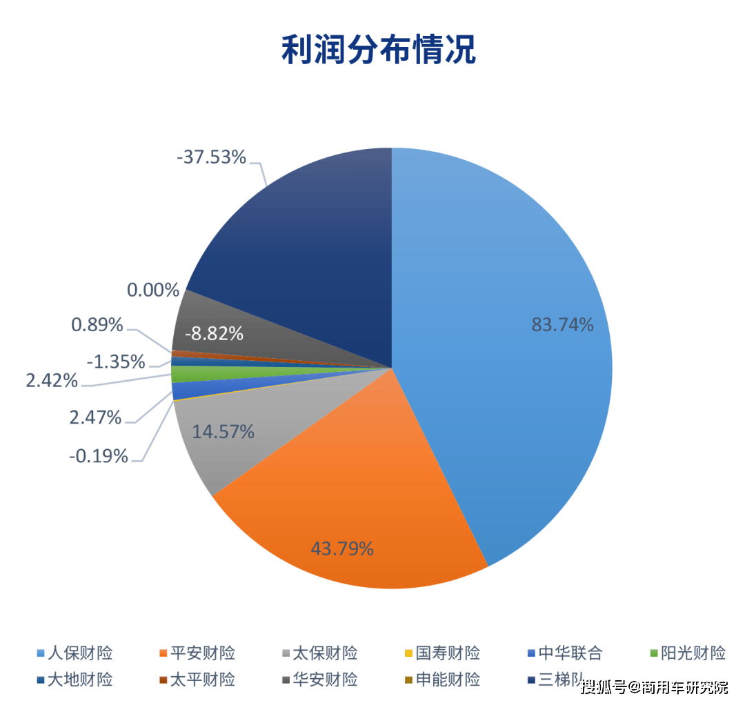三轮车行业产业链结构及投资分析_人保车险   品牌优势——快速了解燃油汽车车险,人保有温度