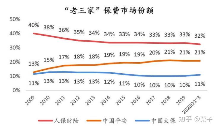 过滤棉行业产业链结构及前景预测_人保车险   品牌优势——快速了解燃油汽车车险,人保财险政银保 
