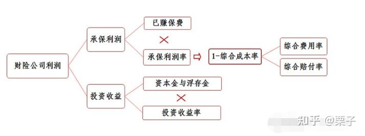 过滤棉行业产业链结构及前景预测_人保车险   品牌优势——快速了解燃油汽车车险,人保财险政银保 