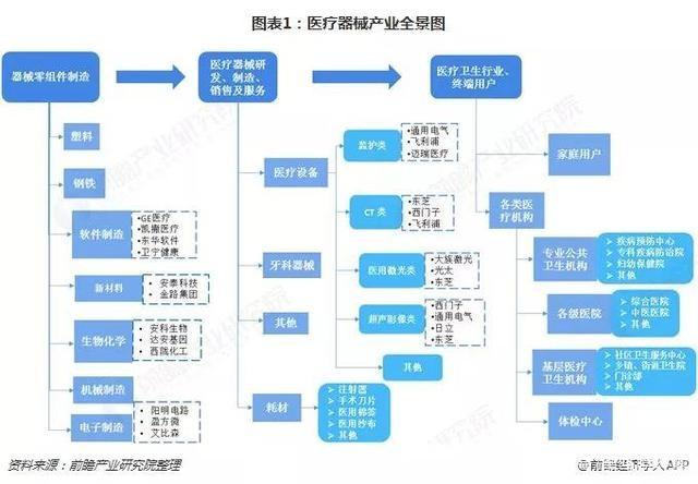 2025年质量检验检测行业产业链结构及前景预测_人保服务 ,人保服务