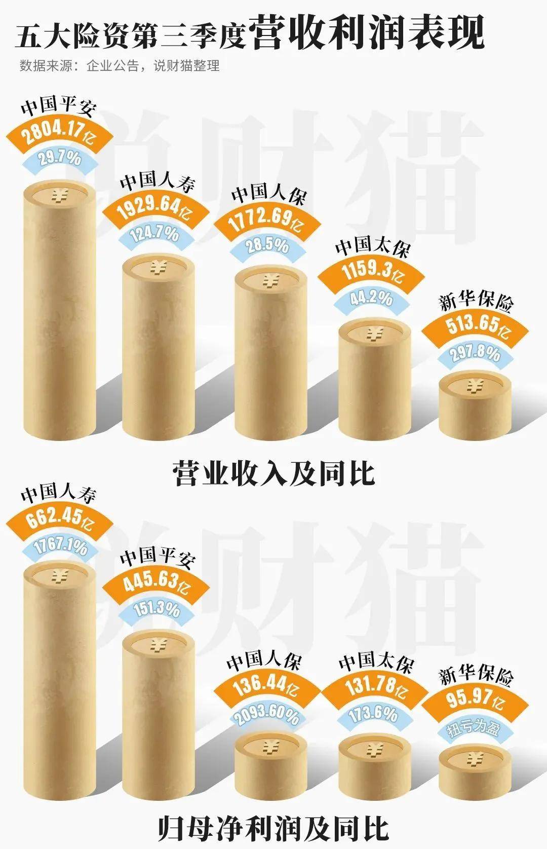 2025年股票配资行业供需分析及政策分析_人保服务 ,人保护你周全
