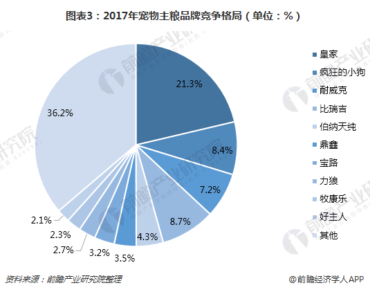 2025年相容剂行业竞争格局及发展前景预测分析_人保车险 品牌优势——快速了解燃油汽车车险,人保服务