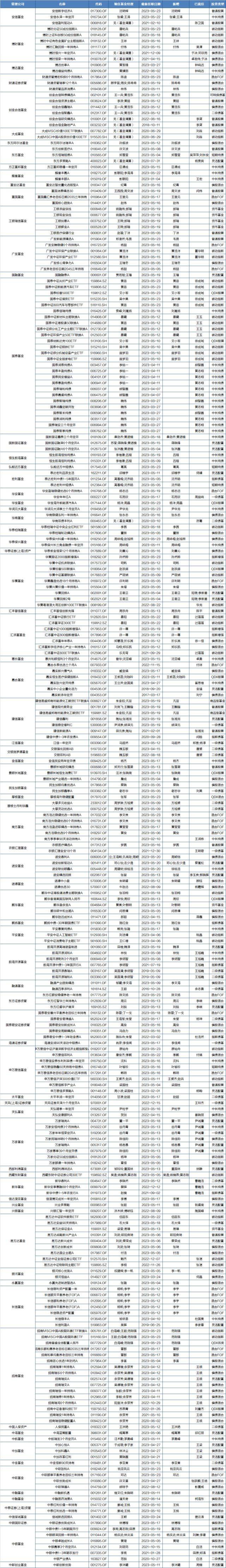 保险有温度,人保有温度_2025皮卡车行业市场调查及未来发展趋势预测