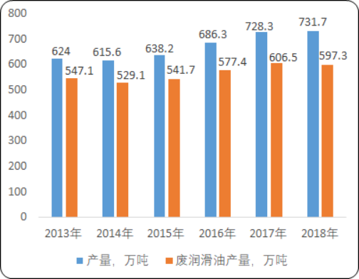 人保服务 ,人保财险政银保 _2025年中国废矿物油再生产业竞争格局与发展前景预测分析:梯队分化与产业链整合加速