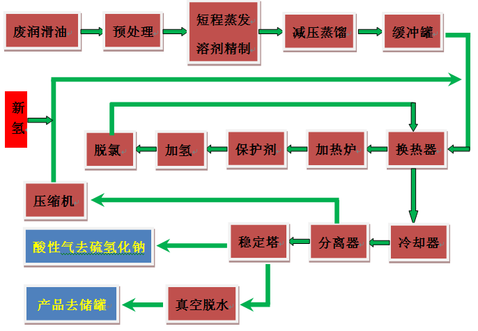 人保服务 ,人保财险政银保 _2025年中国废矿物油再生产业竞争格局与发展前景预测分析:梯队分化与产业链整合加速