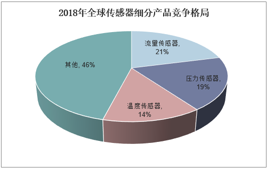 精密仪器行业市场发展现状及竞争格局、未来趋势预测分析2025_人保服务 ,人保财险政银保 