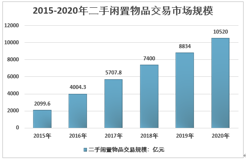 2025年连锁餐饮行业市场深度调研及投资战略分析_人保伴您前行,人保有温度