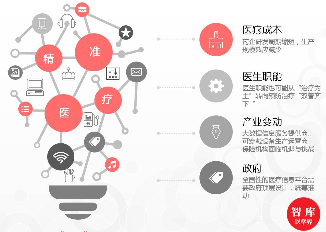 人保财险政银保 ,人保财险 _精准医疗行业最新资讯速递:技术突破与趋势展望