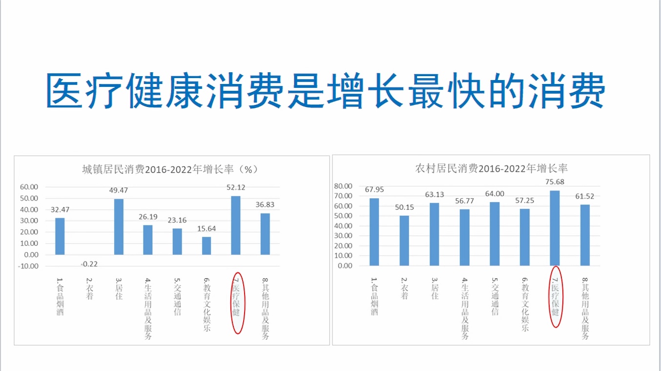 人保服务 ,人保车险_银发经济7万亿蓝海：抗衰老科技能否引爆老年健康市场?