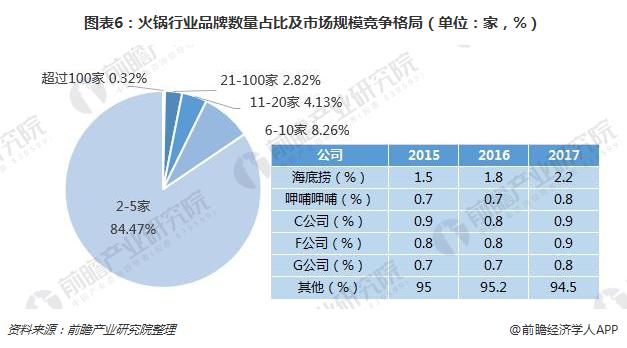 保险有温度,人保财险 _2025年火锅底料行业发展现状、竞争格局及未来发展趋势与前景分析