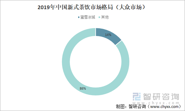 2024年新式茶饮行业发展现状、竞争格局及未来发展趋势与前景分析_人保服务,拥有“如意行”驾乘险，出行更顺畅！