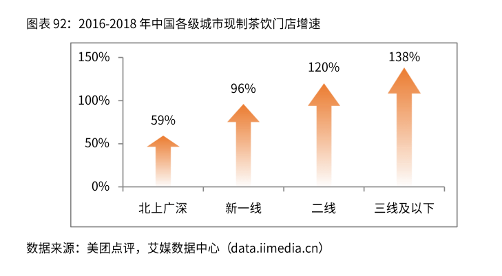 2024年新式茶饮行业发展现状、竞争格局及未来发展趋势与前景分析_人保服务,拥有“如意行”驾乘险，出行更顺畅！
