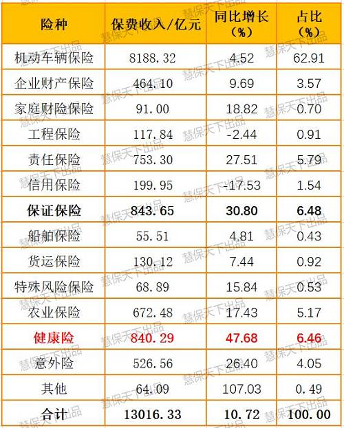 人保财险 ,人保护你周全_2024年卤制食品行业市场规模及市场占比情况分析