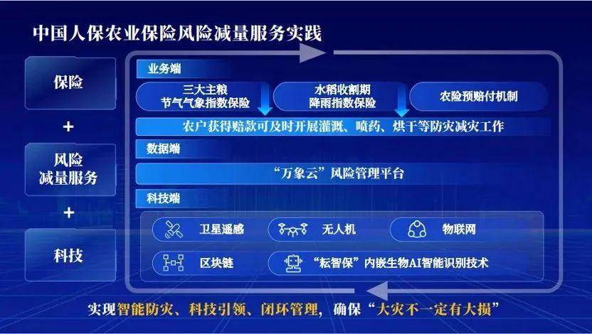 ​2025年牛冻精行业现状与发展趋势分析_保险有温度,人保伴您前行