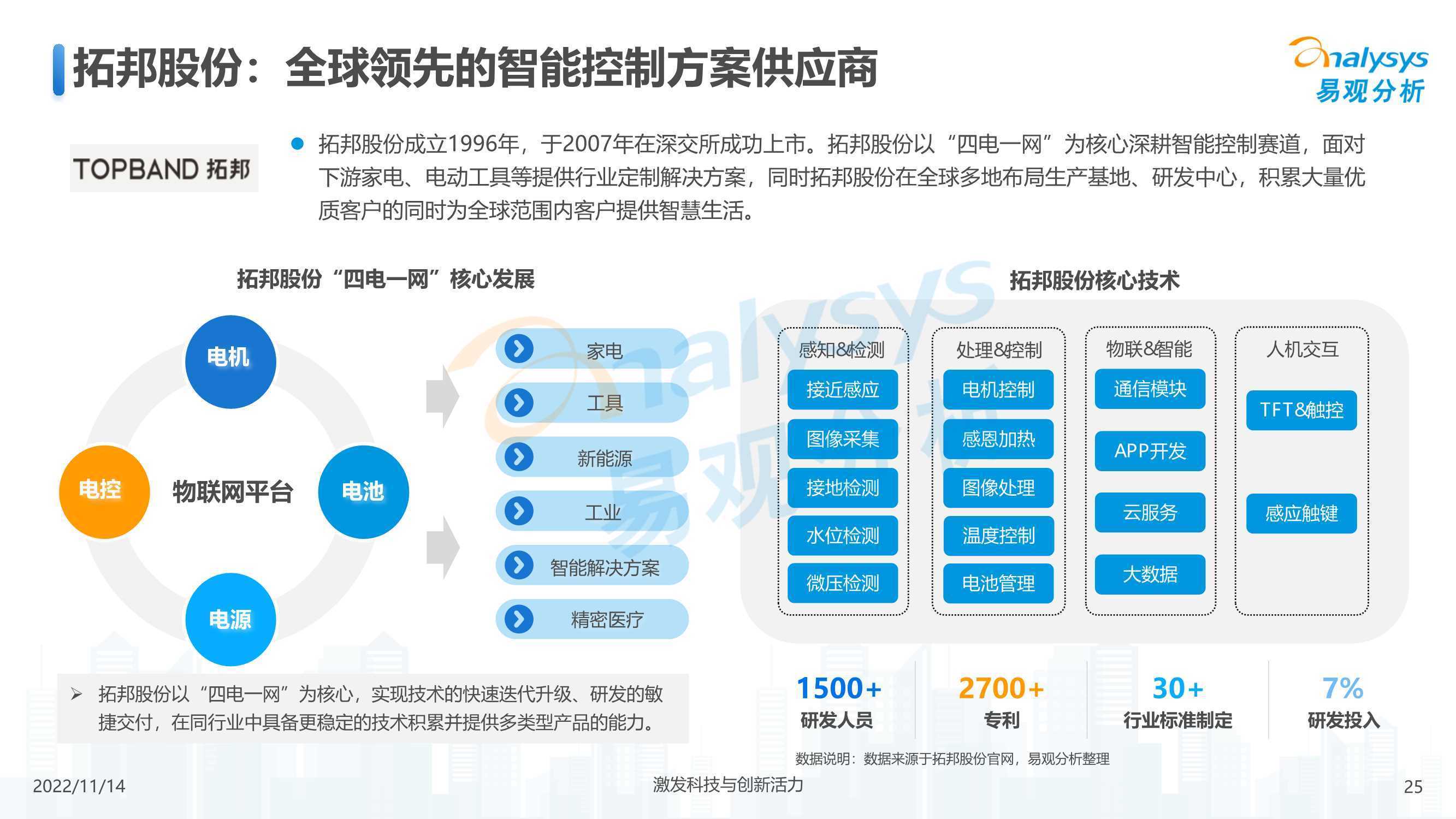 2025年物联网技术普及：万物互联的新时代_保险有温度,人保财险 