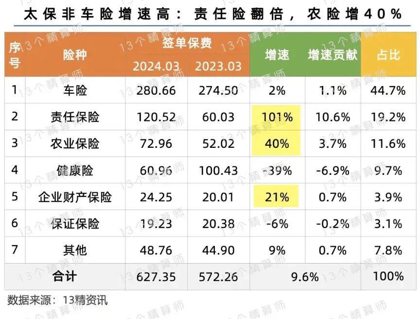 人保车险   品牌优势——快速了解燃油汽车车险,人保财险 _2025年小麦种子行业现状与发展趋势分析