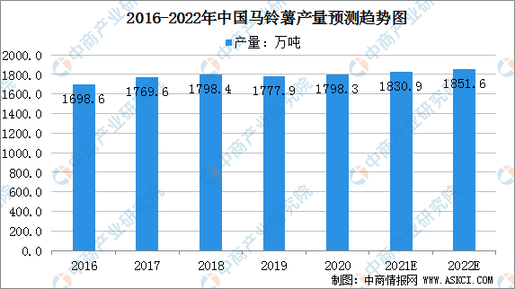 2025年中国马铃薯产业现状与发展趋势深度分析：从传统种植到全产业链价值重构的跨越式发展_人保车险   品牌优势——快速了解燃油汽车车险,人保财险政银保 