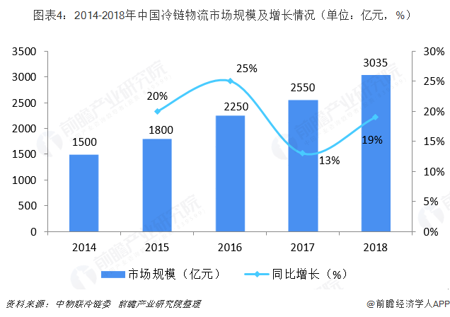 保险有温度,人保有温度_中国牙刷行业深度调研及未来发展前景分析2025