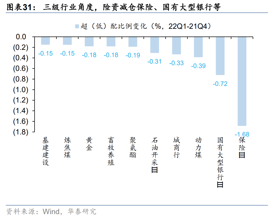 长期资金“跑步”入市， 银行股成险资权益资产“压舱石”
