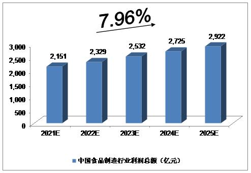 2025年生态农业行业现状与发展趋势分析_人保财险政银保 ,人保财险
