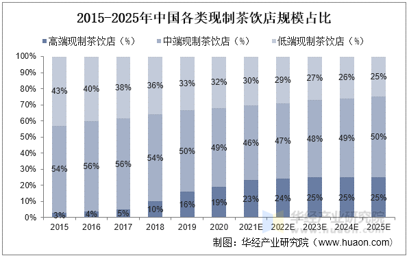 2025年生态农业行业现状与发展趋势分析_人保财险政银保 ,人保财险 