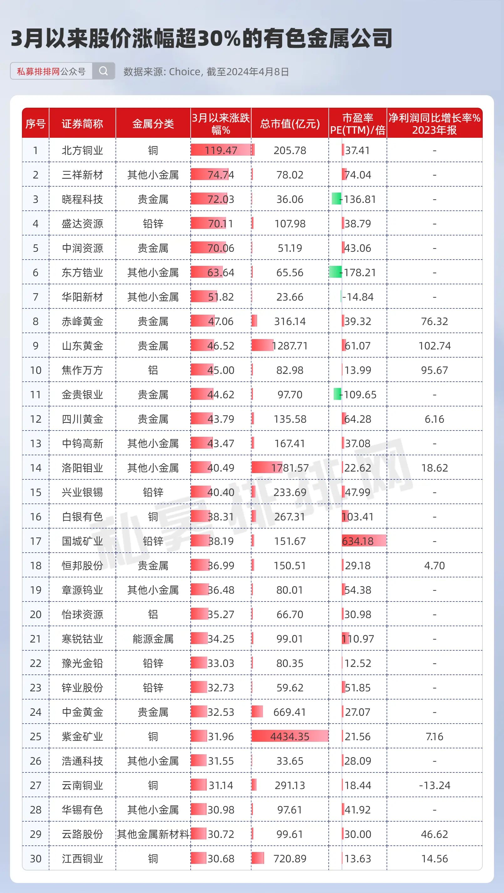 非银金融行业资金流入榜：东方财富、首创证券等净流入资金居前