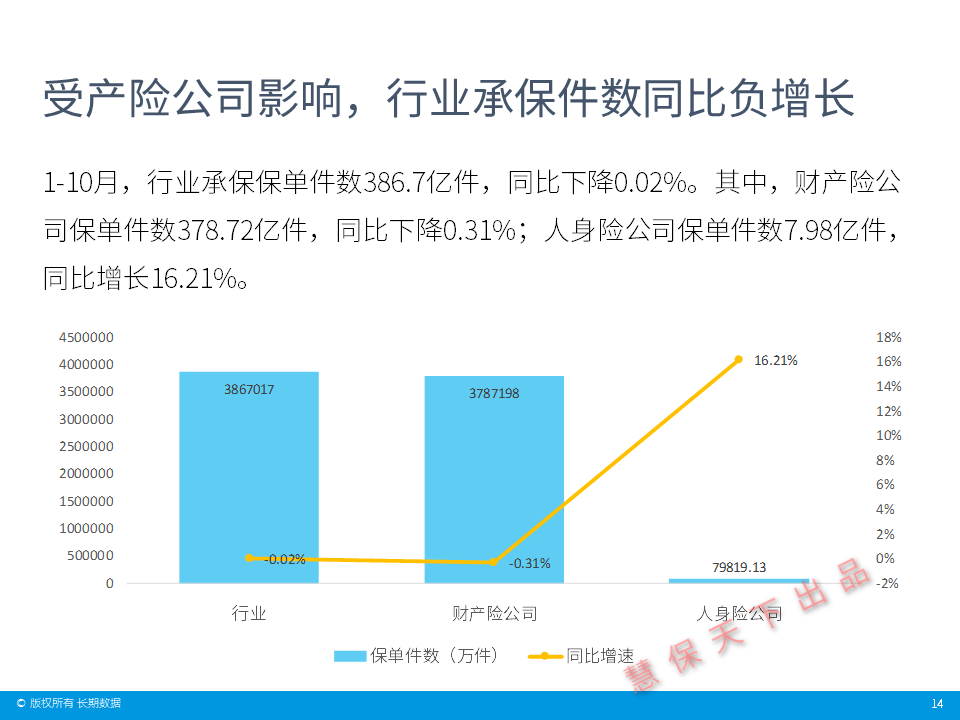 一周保险速览(02.28—03.7)