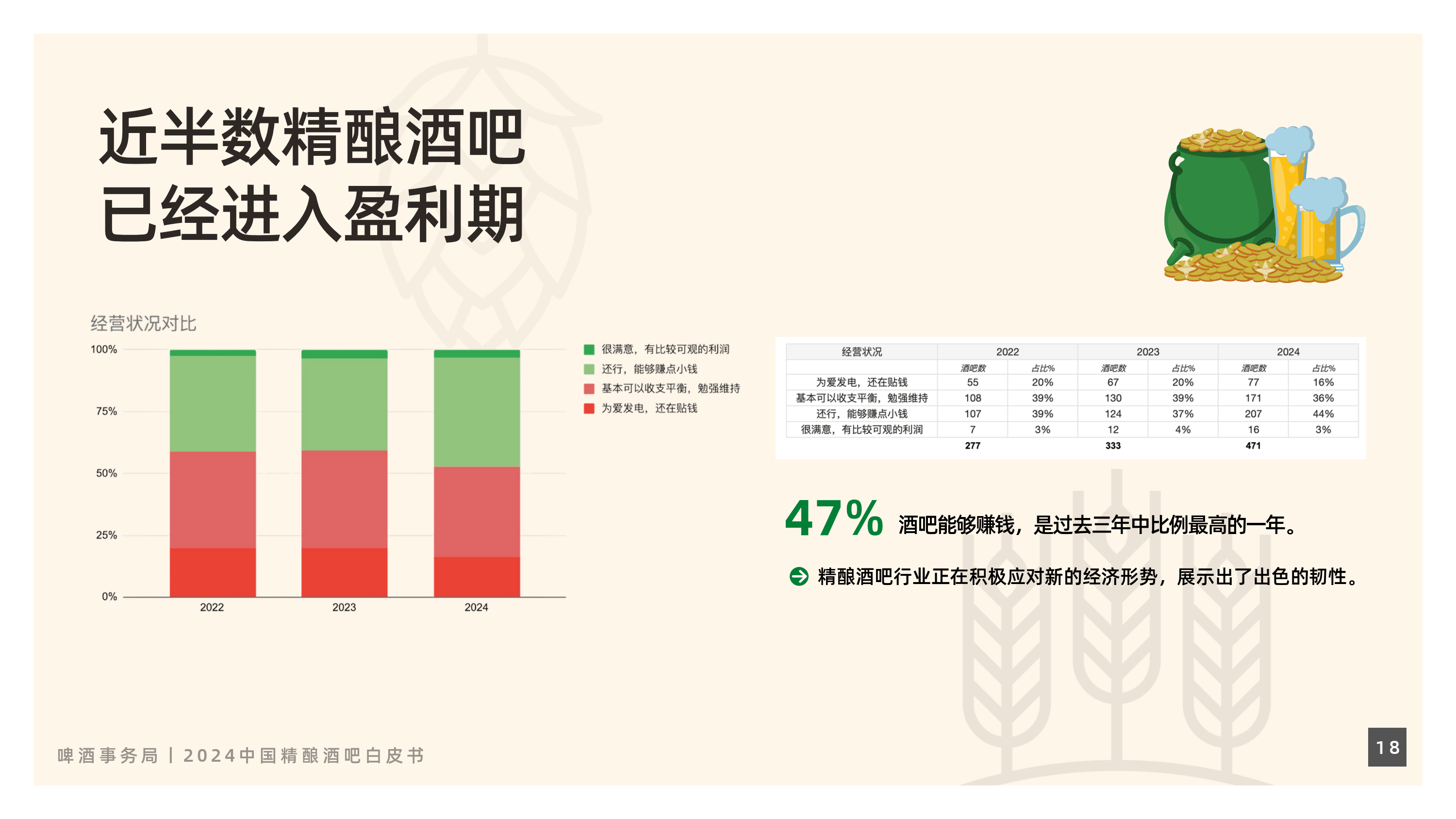 人保车险,人保伴您前行_市场需求持续增长,2025年精酿啤酒行业供需格局分析