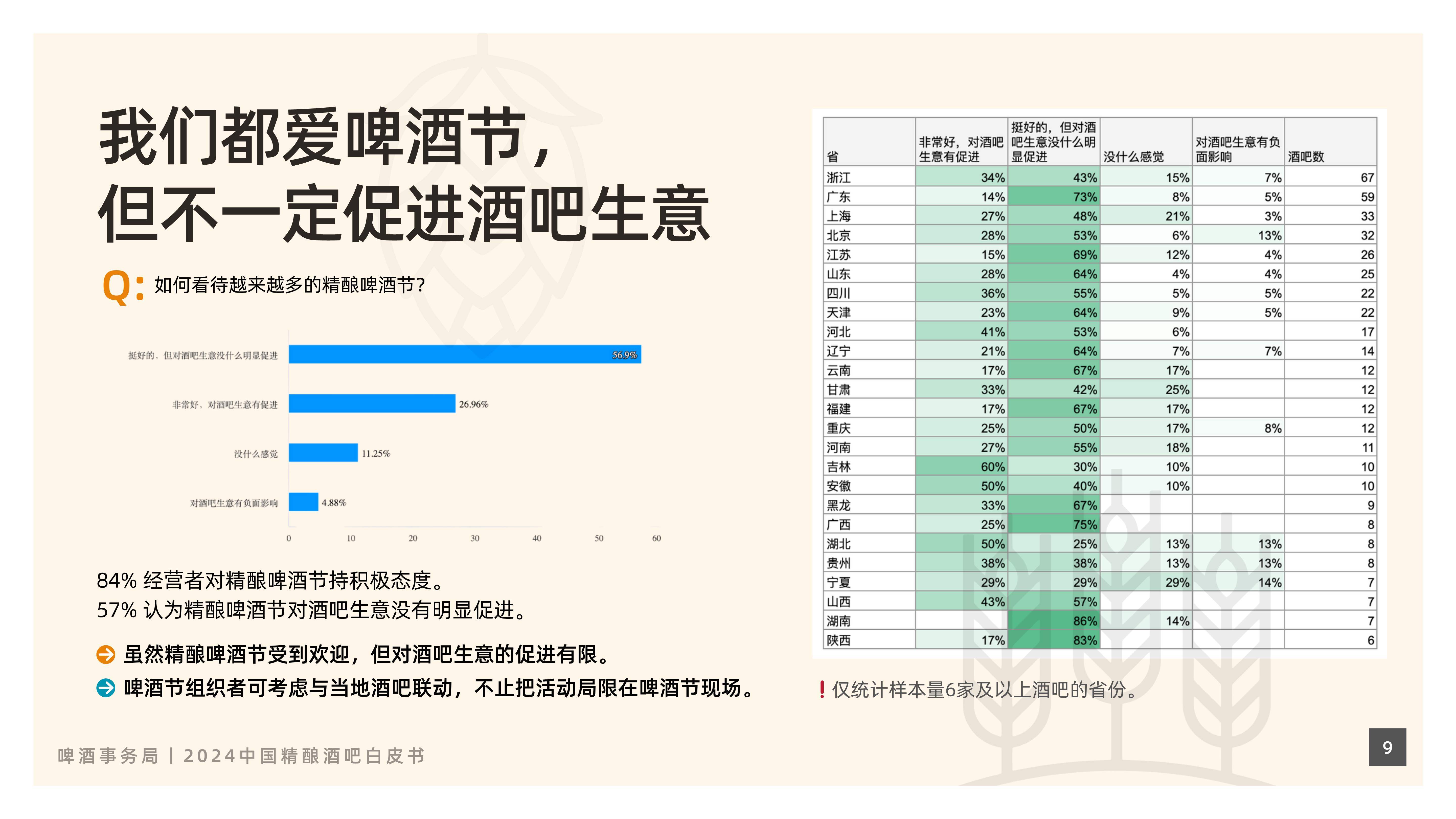 人保车险,人保伴您前行_市场需求持续增长,2025年精酿啤酒行业供需格局分析