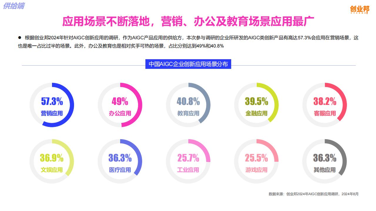 2025年AI“杀手级应用”创新与生态构建研究报告_人保服务 ,拥有“如意行”驾乘险,出行更顺畅!