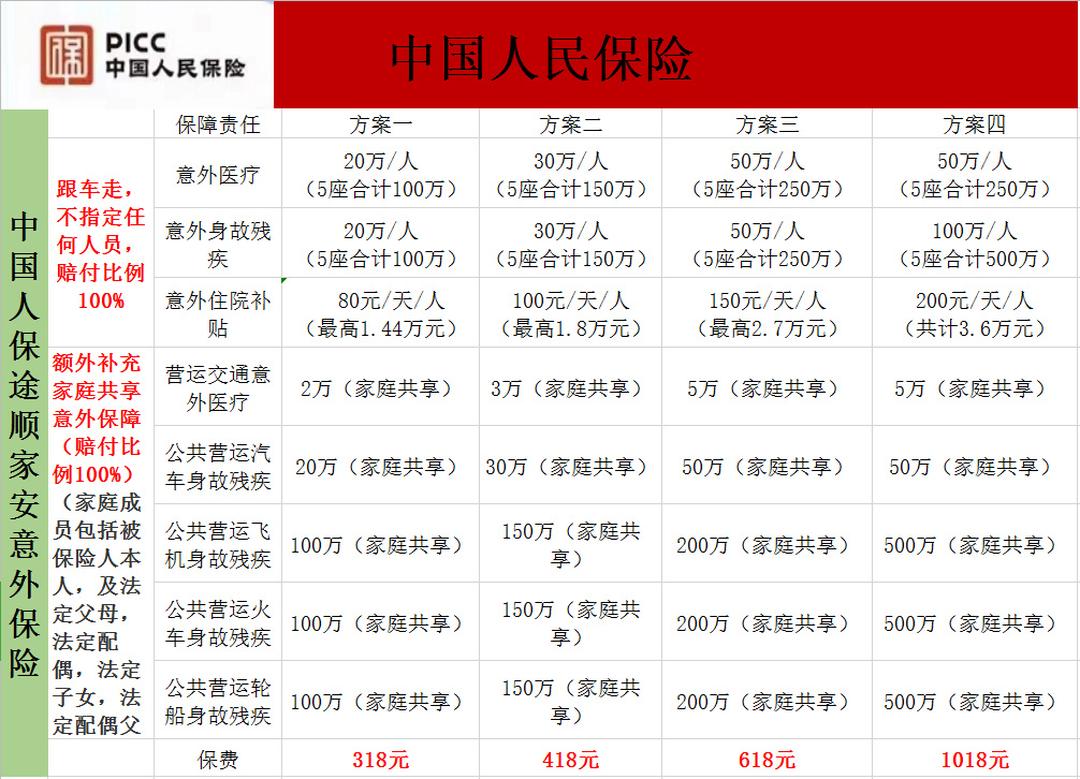 油你，有我！石化物流的人文关怀与幽默共鸣报告_人保服务 ,拥有“如意行”驾乘险，出行更顺畅！