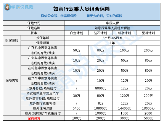 2025微生物产业现状：多领域爆发式增长，区域产业集群崛起_人保车险,拥有“如意行”驾乘险，出行更顺畅！