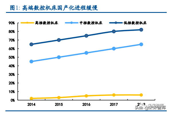 2025电动牙刷行业调研：市场加速扩容 线上渗透率超70%_人保服务 ,人保财险 