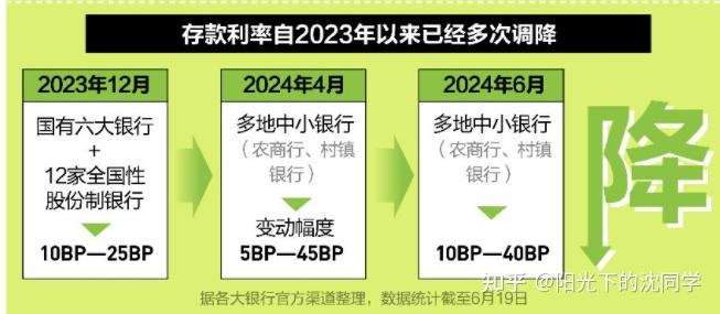 银行存款利率“倒挂”再现