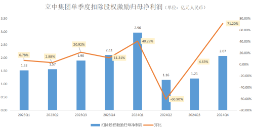 乐高集团首席执行官倪志伟:2024年营收和利润双创历史新高