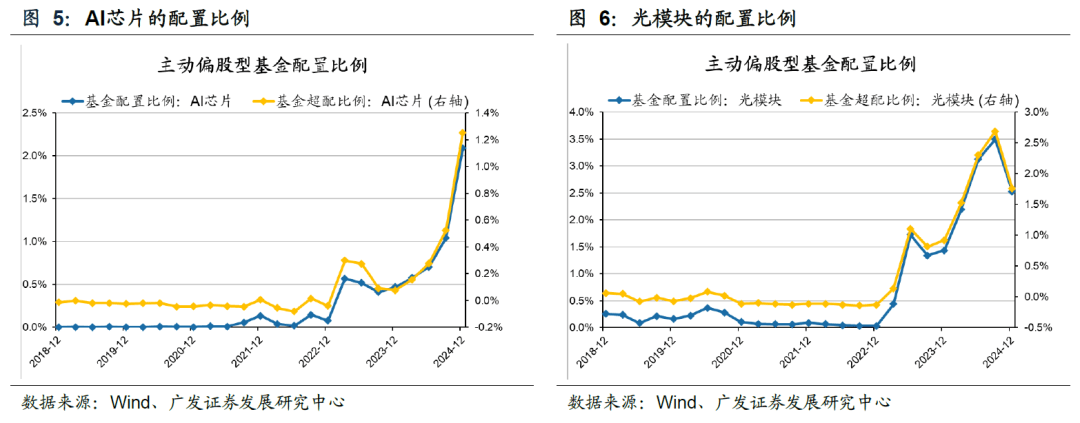 资金“高低切”带动消费板块反弹 A股行情从科技主题向普涨扩散
