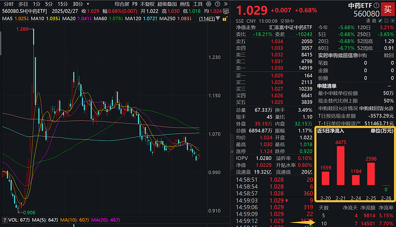 资金“高低切”带动消费板块反弹 A股行情从科技主题向普涨扩散