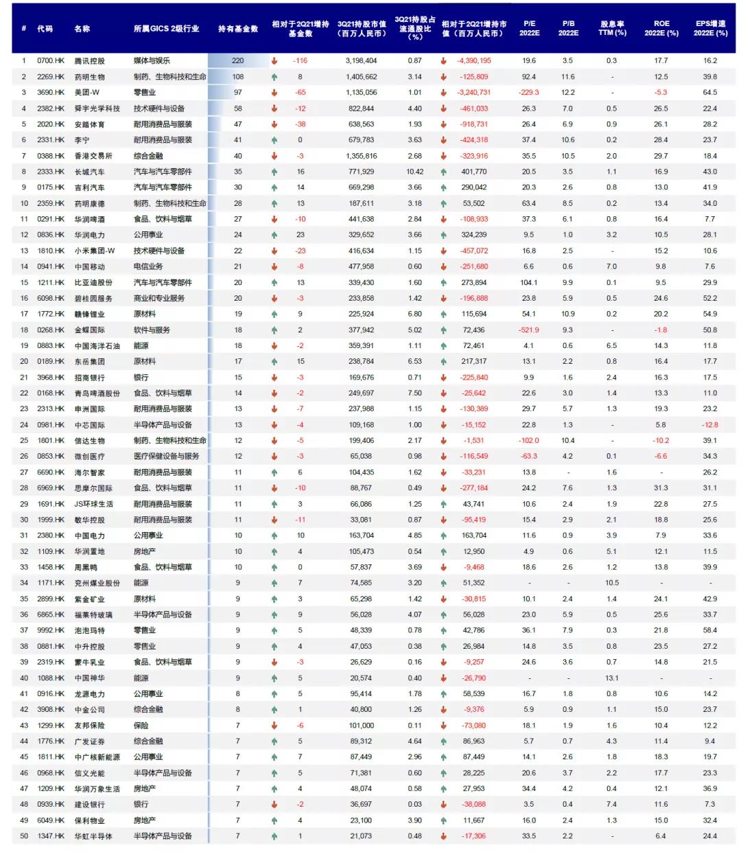 3月17日收盘棉纱期货持仓较上日减持412手