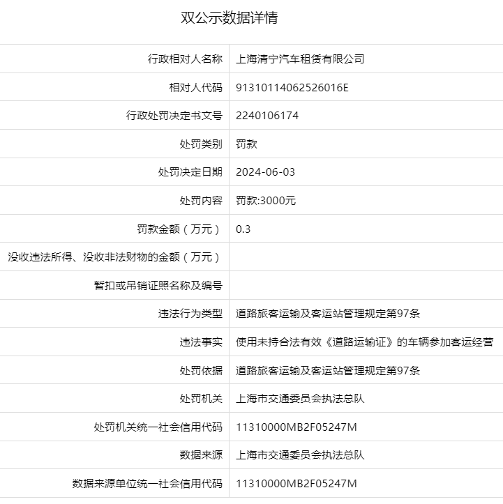 开年以来保险公司收到“罚单”超两百张