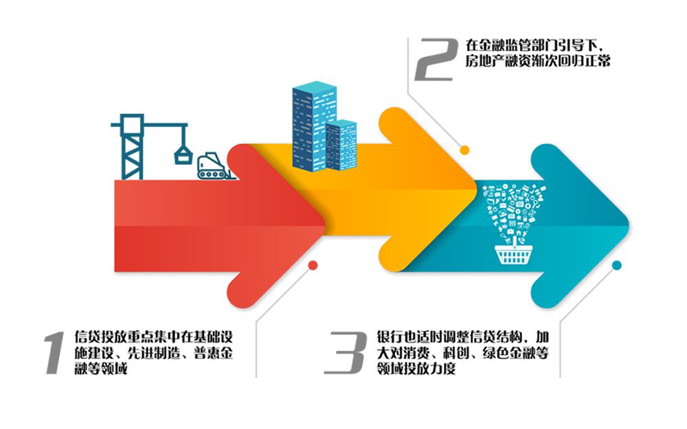 金融深一度 | 发展创业投资、壮大耐心资本 银保机构多点发力
