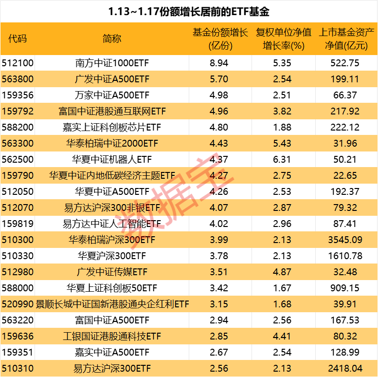 【ETF观察】3月14日行业主题ETF净流出6.89亿元